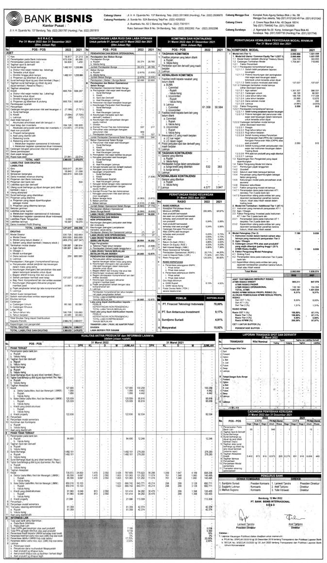 Laporan Keuangan Bank Bisnis Internasional Tbk (BBSI) Q1 2022 ...